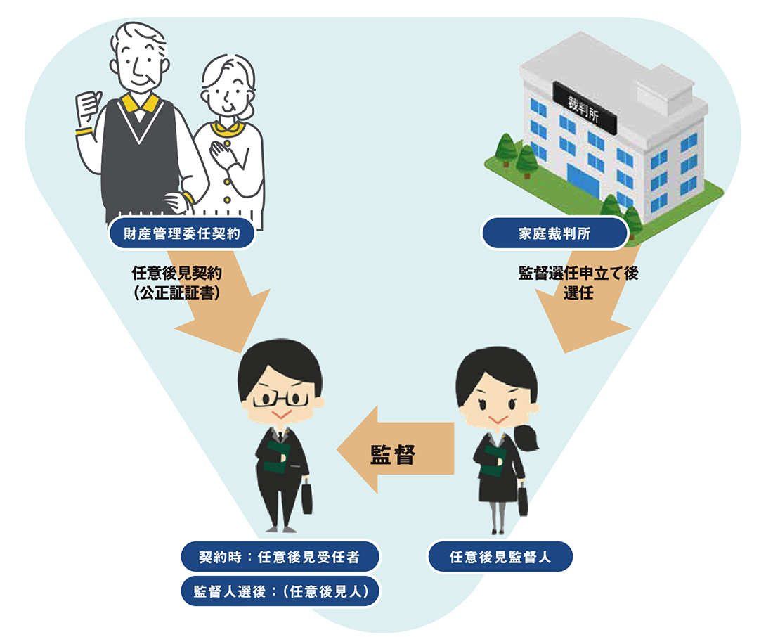 矢野浩三行政書士事務所